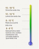 Temperature of serving wines